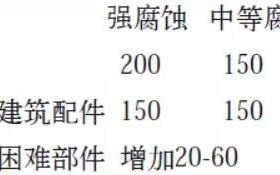 沭阳安特佳耐固防腐带您了解耐腐蚀涂层防护机理与涂层钢腐蚀破坏原因及防护