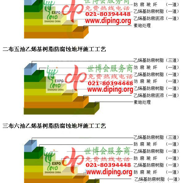 沭阳乙烯基防腐蚀地坪,乙烯基酯地坪,乙烯基酯防腐蚀地坪,乙烯基重防腐蚀地坪,乙烯基重防腐地坪,乙烯基重防腐自流平地坪产品图2